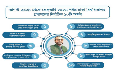 ঢাবি’র সদ্য-সাবেক উপাচার্য অধ্যাপক ড. নিয়াজ আহমদ খানের বিদায়ী বক্তব্য